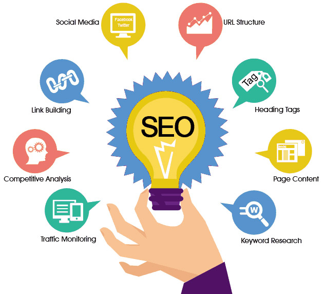 SEO Services